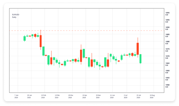 Forex Trading Apps for Beginners A Comprehensive Guide 1716584579 Forex Trading Apps for Beginners A Comprehensive Guide 1716584579